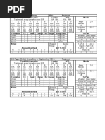 TSATF FIW Unit Charts