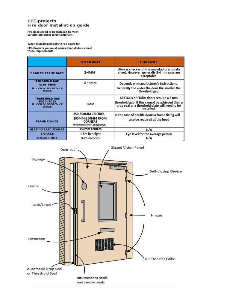 CPEprojects Fire Door Installation Guide PDF