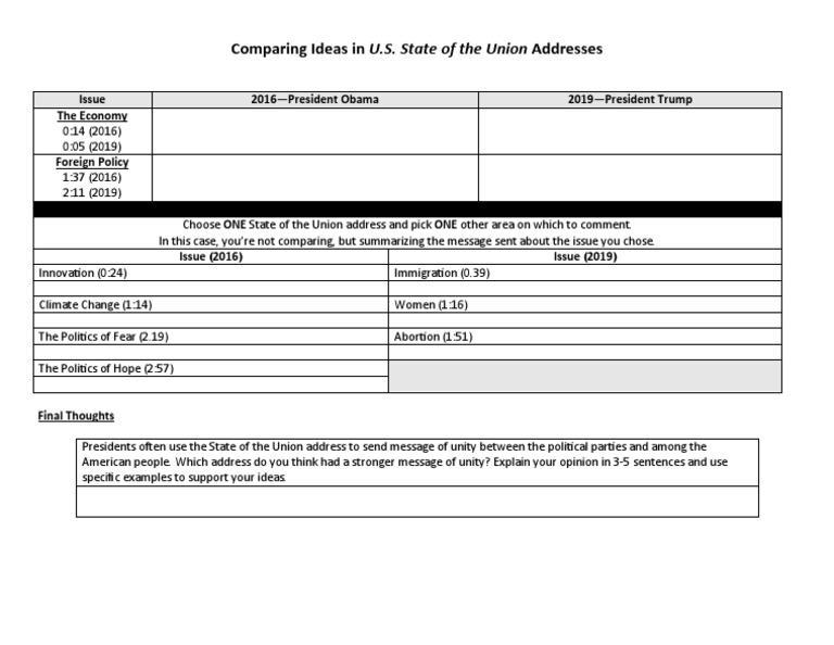Analysis of State of the Union Themes | PDF