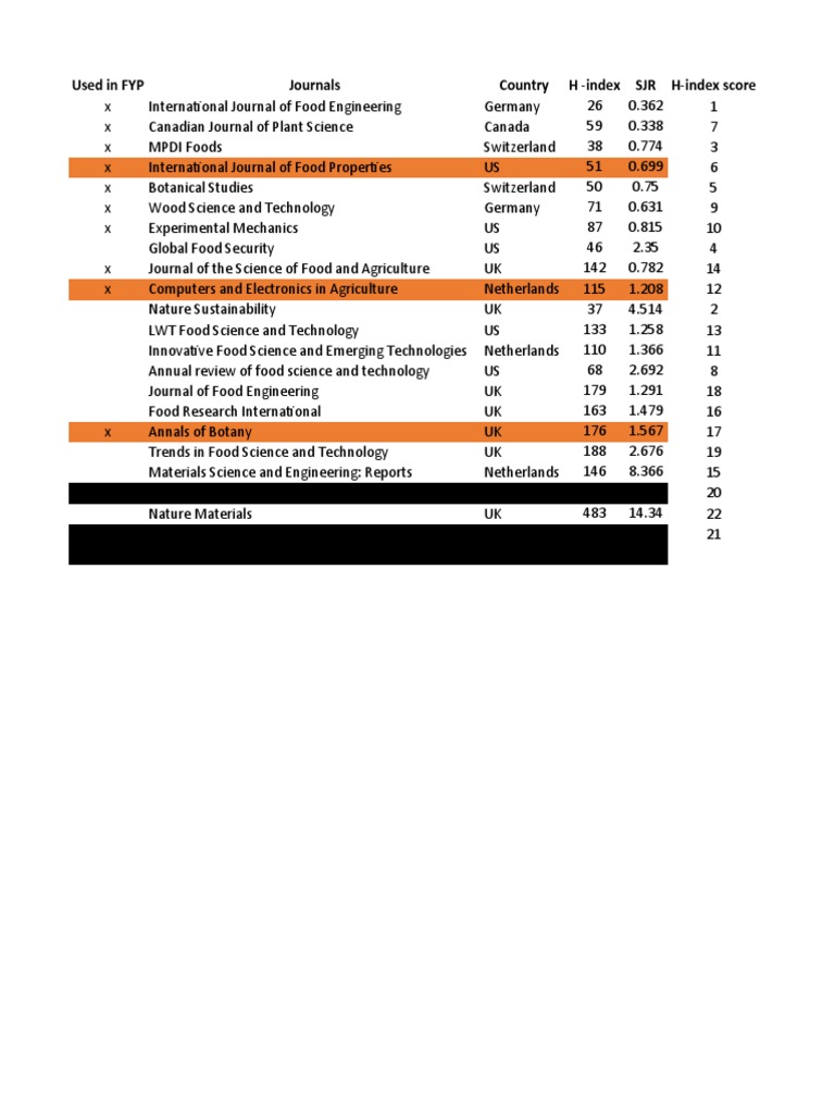 Journals PDF Botany Science