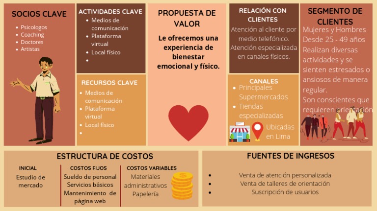 Modelo Canvas | PDF | Informática | Business