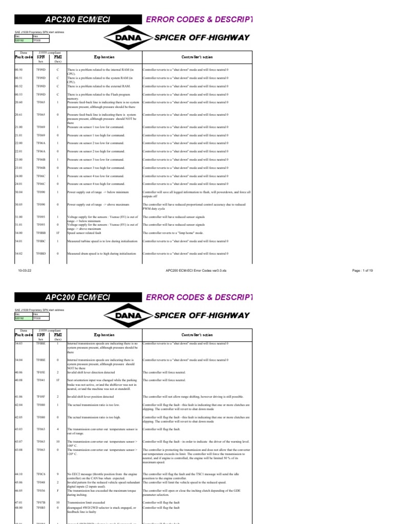 APC200 ECMECI Error Codes Ver3.0 PDF Power Supply Clutch