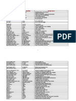 Vocabulary Word List - Module 3 - Term 1