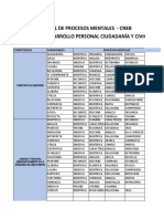 Procesos Cognitivos DPCC 2019