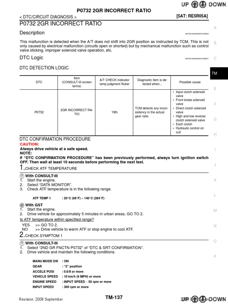 Po 732 PDF Clutch Manufactured Goods