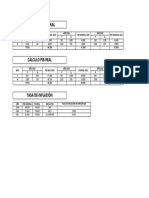 Calculo Pib Nominal, Pib Real e Inflación