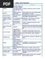 Hidden Animal Products in Foods