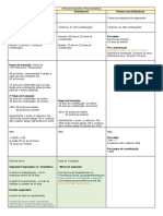 Aposentadoria programada: professores, pessoa com deficiência e todos os segurados