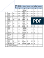 Daftar Nama Dan Bagian Preseptor Keperawatan RS Ibnu Sina