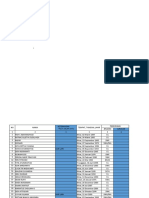 Data Sebaran GTT - PTT