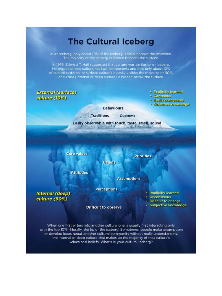 Culture As An Iceberg | PDF