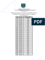 Resultados Examen Medico Postulantes Academil Ano Lectivo 2023