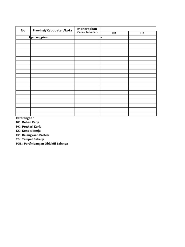 Rekap Excel TPP 2022 | PDF