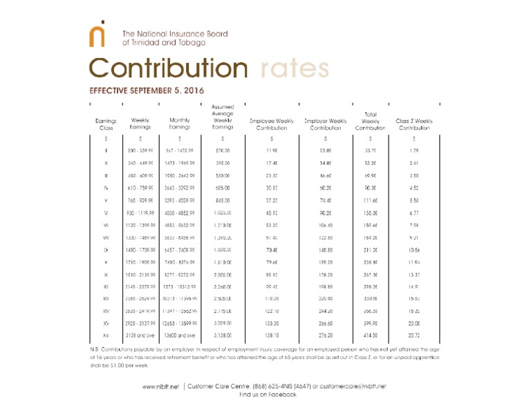 2016 Rate Sheet | PDF