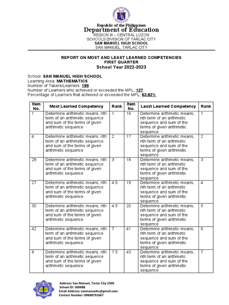 Tarlac City Math Competency Report | PDF | Mathematics