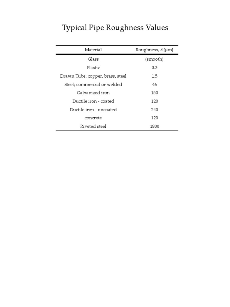 Pipe Roughness Values by Material | PDF