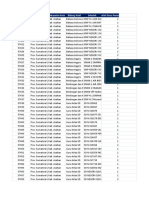 Data Guru Pensiun Per Sekolah Per Bidang Studi - Sumatera Utara