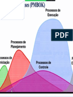 Diagrama - Grupos de Processos Gestão de Projetos