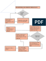 Compresión de morteros de cemento hidráulico