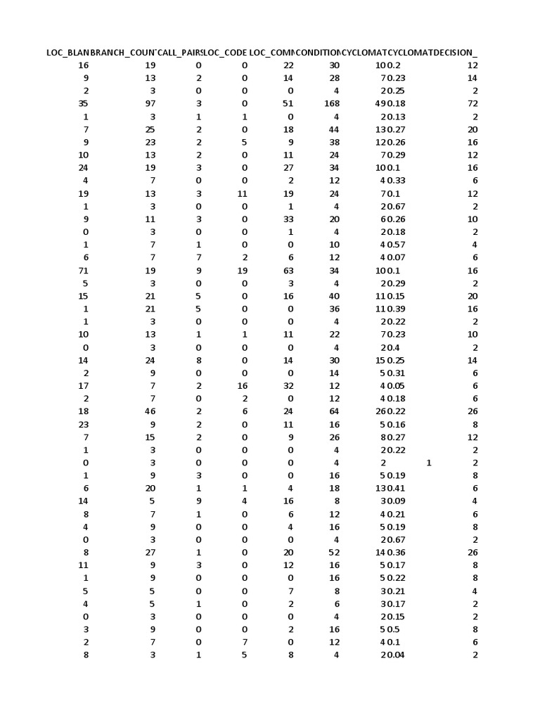 Contoh CS dan Analisis Data | PDF