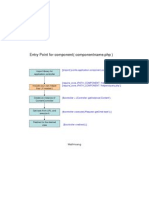 Basic Structure of An Entry Point in Component (Mathhoang)