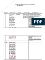 Analisis CP (Data Dan Peluang)