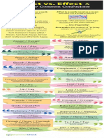 Affect vs. Effect & 34 Other Common Confusions-infografic