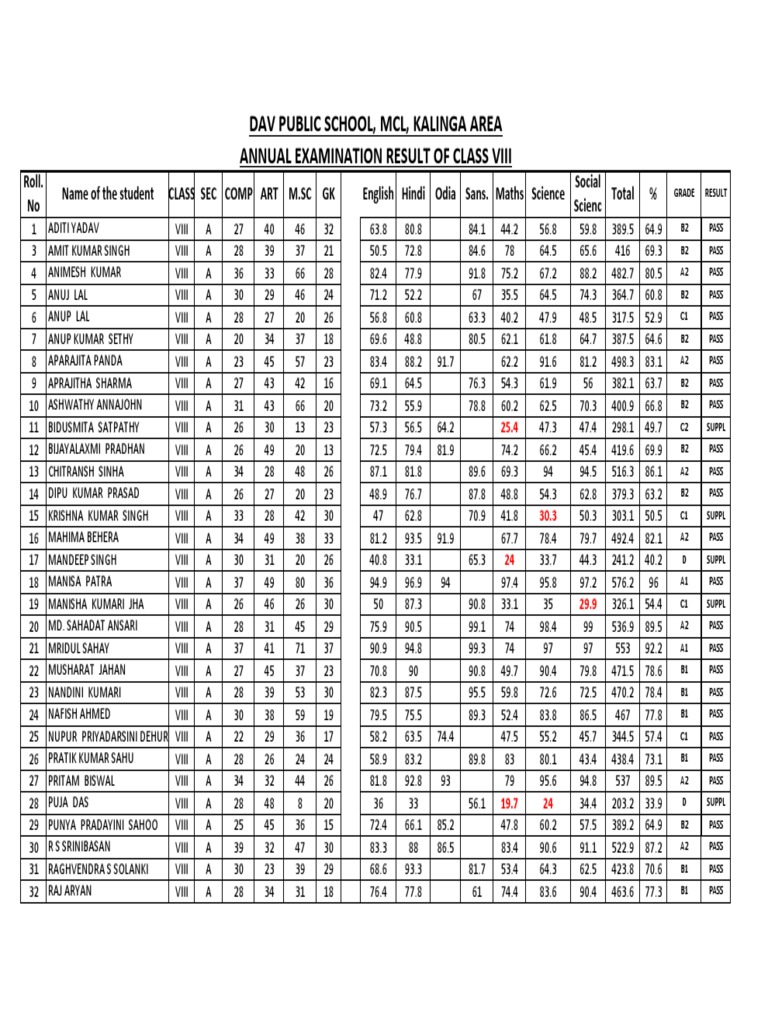 viii-annual-result-20-pdf