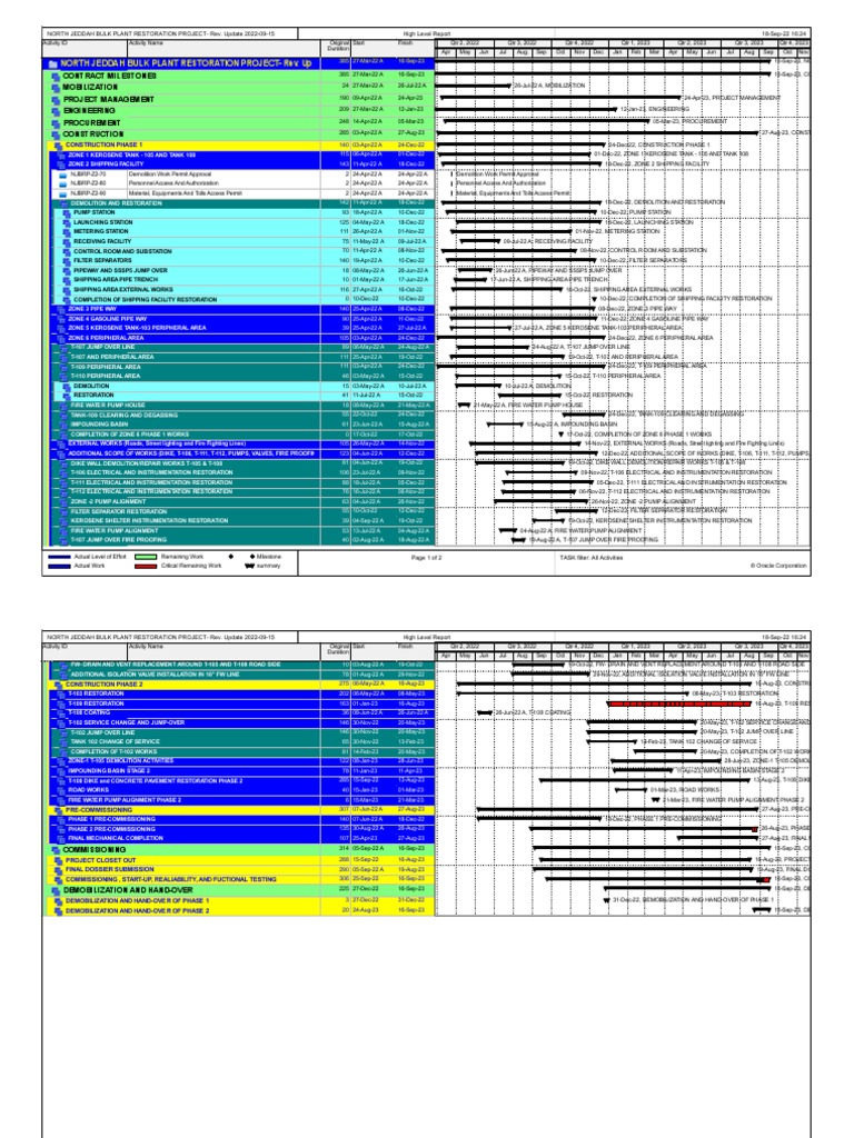 North Jeddah Bulk Plant Restoration ProjectRev. Update 20220915