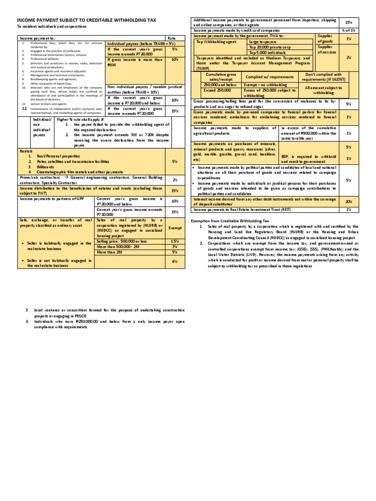 Creditable Withholding Tax Definition