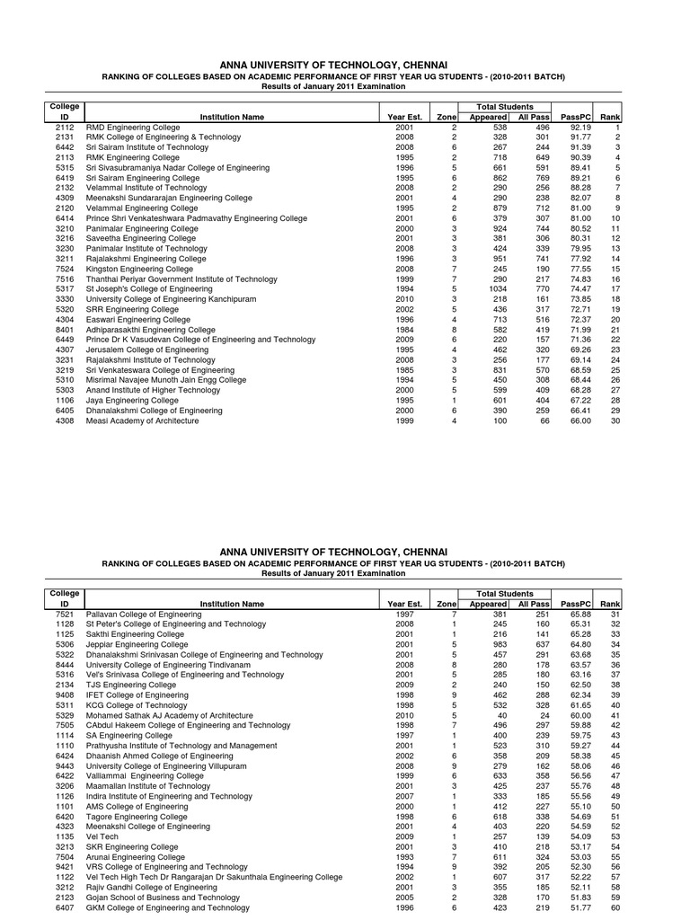 College Rank | PDF