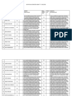 Daftar Nilai LM X MIPA 1 Sosiologi