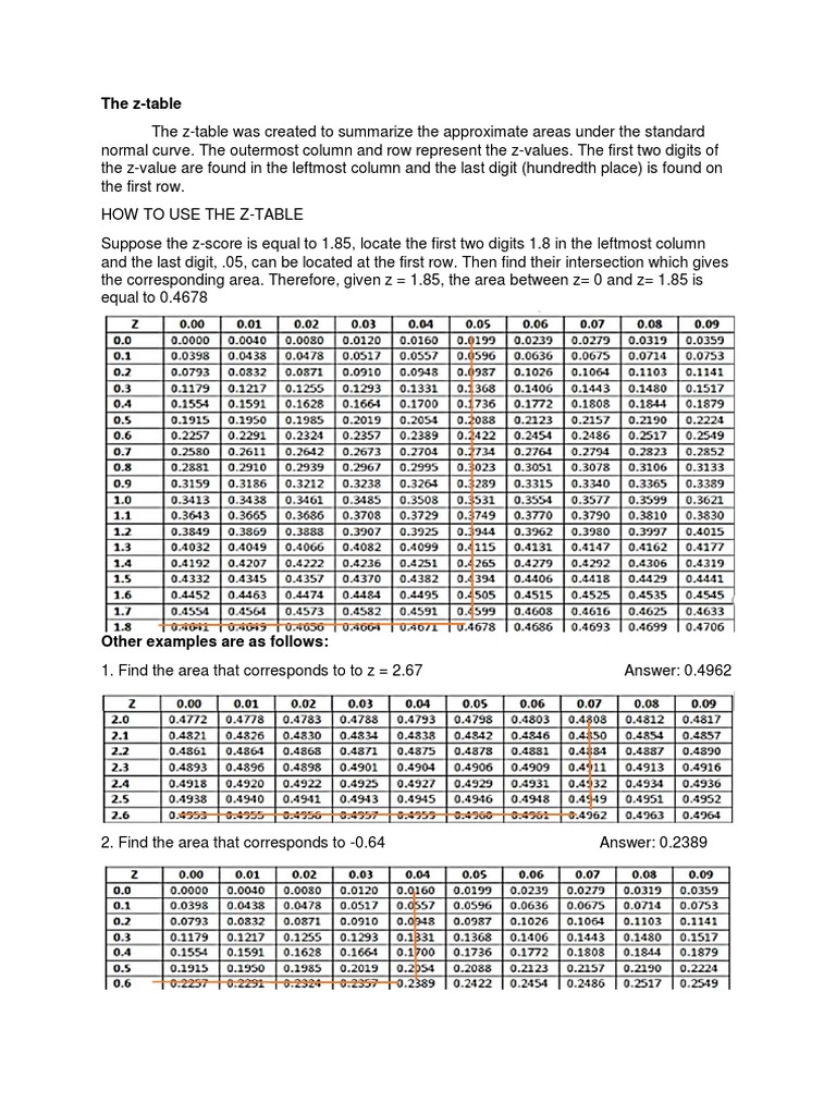The Z Table | PDF