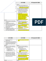 Perbandingan UU13-UU11-PP Turunan