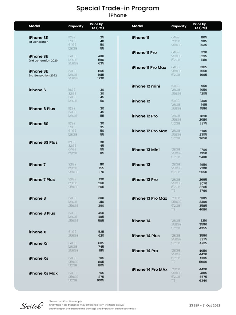 iPhone Trade-In Values and Models | PDF | I Phone | Portable Electronics