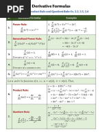 Derivative Formulas