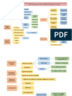 Esquema Tema 1