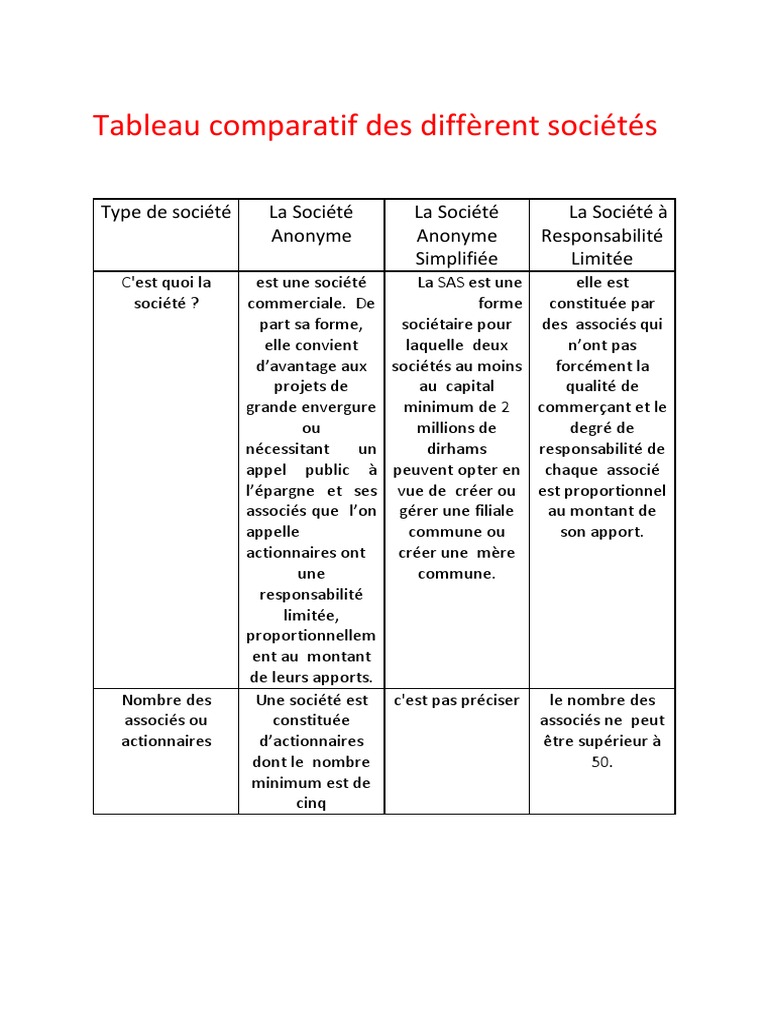 tableau-comparatif-des-soci-t-s-commerciales-pdf-conomie-soci-t-s