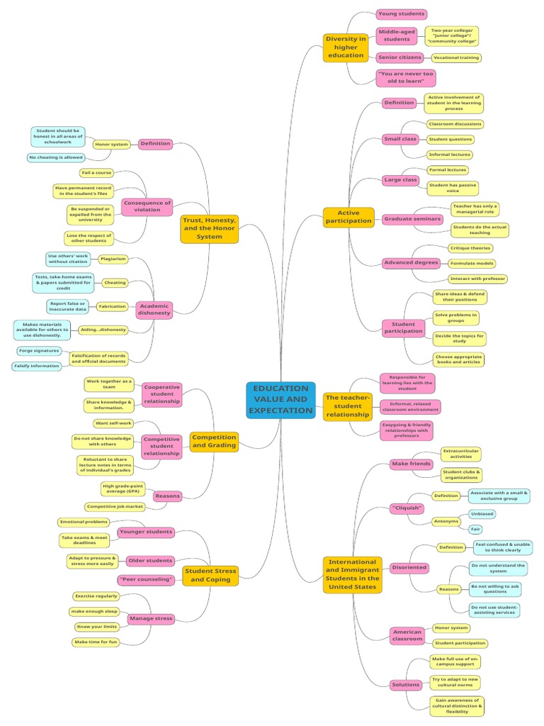 Chapter 4 Education | PDF | Teachers | Teaching Method