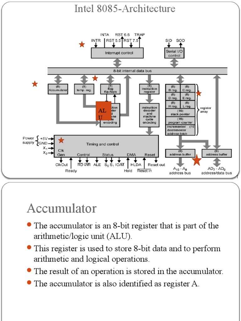 An In-Depth Look at the Intel 8085 Microprocessor Architecture and ...