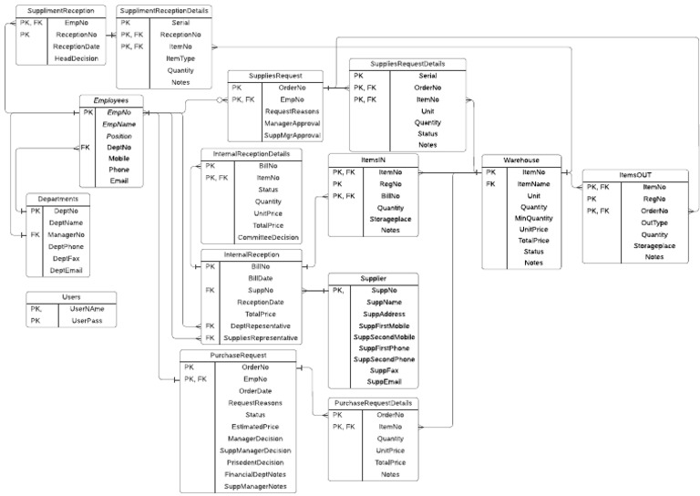DBMS ER Diagram (UML Notation) | PDF | Information Age | Computing