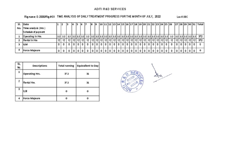 T Sheet | PDF