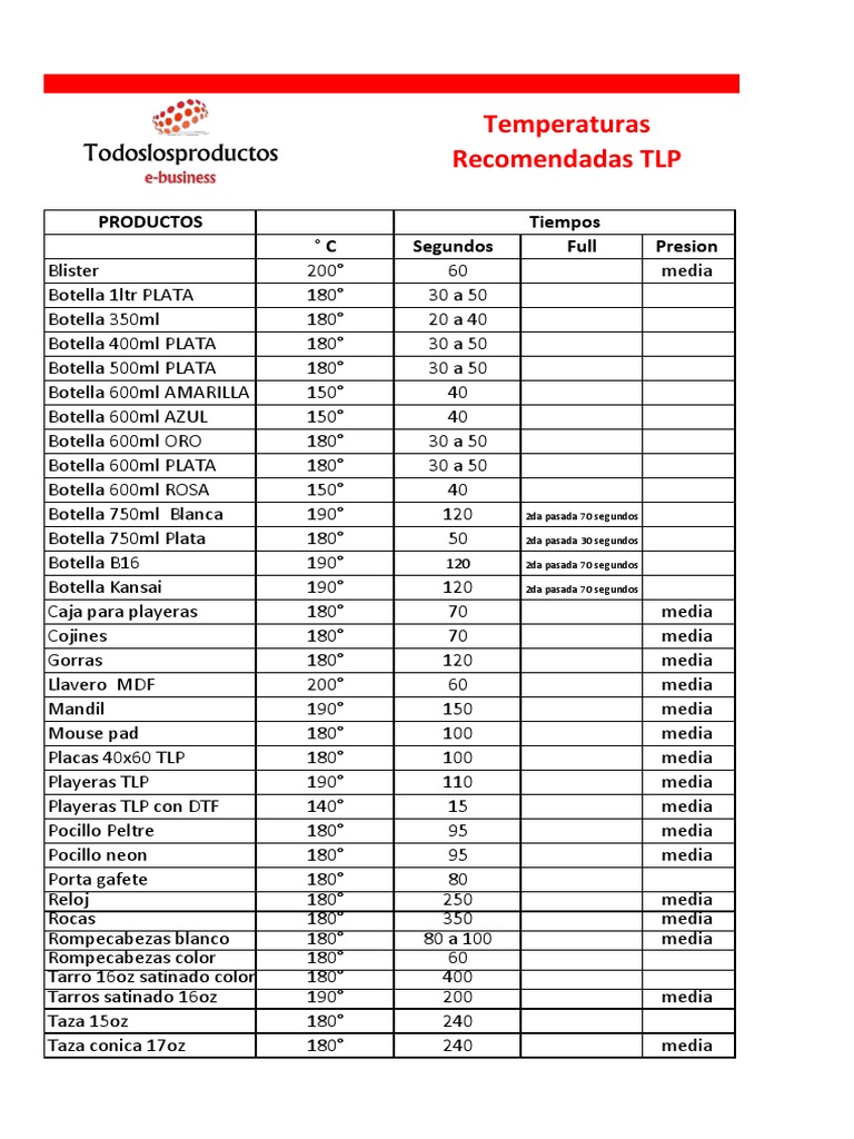 Tabla Temperaturas Ok | PDF