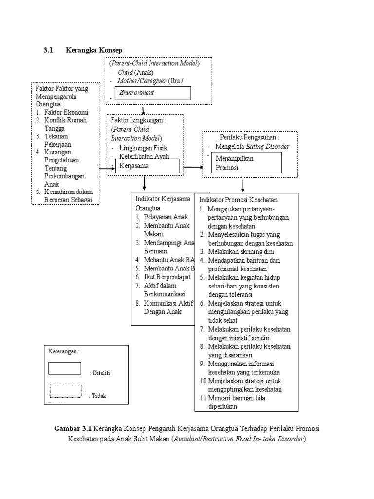 Kerangka Konsep | PDF