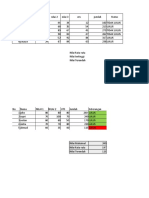 Daftar nilai mahasiswa dan rata-rata nilainya