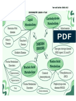 Patalita Biochem Lesson 4 Task