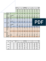 PBD Keseluruhan 2018-2020