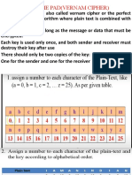 ONE TIME PAD(VERNAM CIPHER)