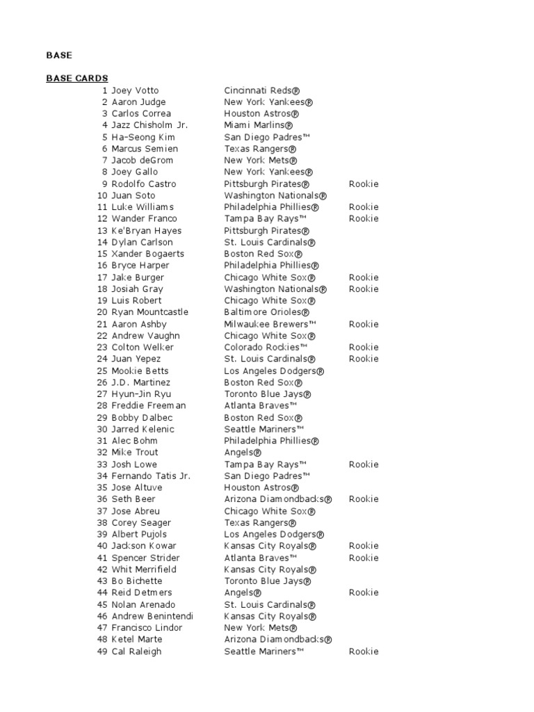2022 Bowman Baseball Checklist PDF New York Yankees Detroit Tigers