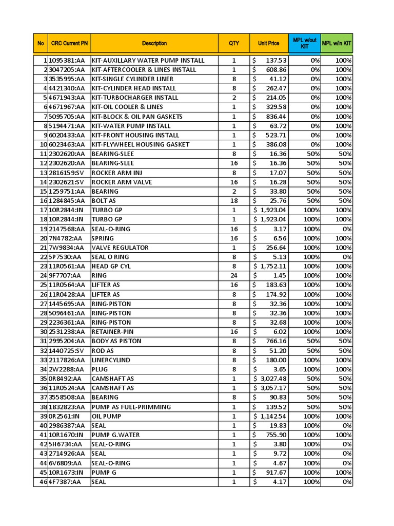 777D Engine Parts and Kits List | PDF | Rotating Machines | Mechanical ...